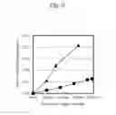 Fig. 07 - Substrate solution for measuring lipase activity, and method and reagent for measuring lipase activity in sample