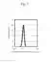 Fig. 08 - Substrate solution for measuring lipase activity, and method and reagent for measuring lipase activity in sample