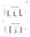 Fig. 04 - RT-qPCR analysis of micro-dissected material from stained FFPET section