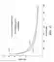 Fig. 55 - Method for identification and enumeration of nucleic acid sequences, expression, splice variant, translocation, copy, or DNA methylation changes using combined nuclease, ligase, polymerase, terminal transferase, and sequencing reactions