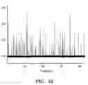 Fig. 56 - Method for identification and enumeration of nucleic acid sequences, expression, splice variant, translocation, copy, or DNA methylation changes using combined nuclease, ligase, polymerase, terminal transferase, and sequencing reactions