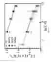 Fig. 13 - Ultra-sensitive multi-target lateral flow molecular assay with field-induced precipitation