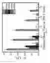 Fig. 14 - Ultra-sensitive multi-target lateral flow molecular assay with field-induced precipitation