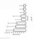Fig. 02 - Panel-based Genetic Diagnostic Testing for Inherited Eye Diseases
