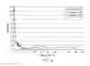 Fig. 05 - Detection and quantification of donor cell-free DNA in the circulation of organ transplant recipients