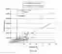 Fig. 07 - Detection and quantification of donor cell-free DNA in the circulation of organ transplant recipients