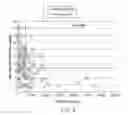 Fig. 09 - Detection and quantification of donor cell-free DNA in the circulation of organ transplant recipients