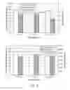 Fig. 10 - Detection and quantification of donor cell-free DNA in the circulation of organ transplant recipients