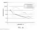 Fig. 11 - Detection and quantification of donor cell-free DNA in the circulation of organ transplant recipients