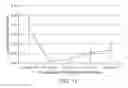 Fig. 12 - Detection and quantification of donor cell-free DNA in the circulation of organ transplant recipients