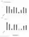 Fig. 12 - UV Associated mtDNA Fusion Transcripts and Methods and Uses Thereof
