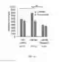 Fig. 18 - METHODS OF DIAGNOSING AND TREATING BREAST CANCER