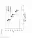 Fig. 07 - Multiplex PCR detection of ALK, RET, and ROS fusions