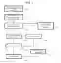 Fig. 02 - Methods for producing titanium and titanium alloy articles