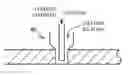 Fig. 01 - Operation method of copper smelting furnace
