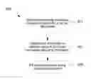 Fig. 01 - Depositing ruthenium layers in interconnect metallization