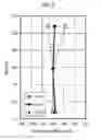 Fig. 07 - Method of manufacturing semiconductor device, substrate processing apparatus, and recording medium