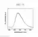 Fig. 07 - Nanofiber-nanowire composite and preparation method therefor