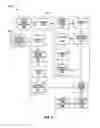 Fig. 08 - Hygro Textile Structures And Related Processes