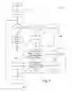 Fig. 10 - Method of automatically controlling motorized window treatments