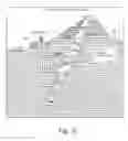 Fig. 13 - Barricade wall