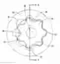 Fig. 01 - Mud motor inverse power section