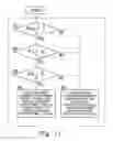 Fig. 12 - Hydraulic drive system of construction machine