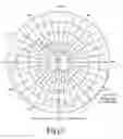Fig. 05 - LED bulb lamp