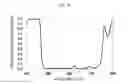 Fig. 07 - LIGHT-EMITTING DEVICE