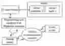 Fig. 01 - METHOD FOR SERVICING HEATING, VENTILATING OR AIR CONDITIONING SYSTEM