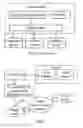 Fig. 02 - METHOD FOR SERVICING HEATING, VENTILATING OR AIR CONDITIONING SYSTEM
