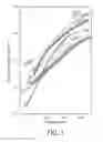 Fig. 02 - Cryogenic cooling system with temperature-dependent thermal shunt