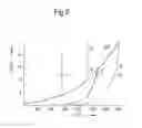 Fig. 05 - Method of liquefying a CO2 contaminated hydrocarbon-containing gas stream
