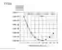 Fig. 27 - Optical measurement apparatus and optical measurement method