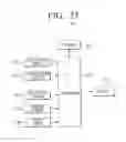 Fig. 24 - Flexible apparatus and method for controlling operation thereof