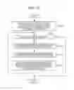 Fig. 11 - Communication method, roadside unit, and communication system