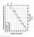 Fig. 12 - Stratified flow multiphase flowmeter