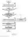 Fig. 12 - Electronic device and method for controlling an ambient light sensor, based on a signal indicating an operation of a display