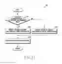 Fig. 13 - Electronic device and method for controlling an ambient light sensor, based on a signal indicating an operation of a display
