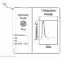 Fig. 01 - Indicator of sterilization efficacy using a data logger with cloud/software application