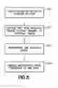 Fig. 07 - Indicator device and method