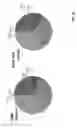 Fig. 22 - Devices for dissociating a biological tissue sample and methods of use thereof