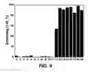 Fig. 07 - Nanofibril Materials for Highly Sensitive and Selective Sensing of Amines
