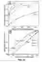 Fig. 11 - Nanofibril Materials for Highly Sensitive and Selective Sensing of Amines