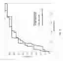 Fig. 10 - Raman-based immunoassay systems and methods