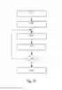 Fig. 12 - Methods and apparatus for predicting performance of a measurement method, measurement method and apparatus