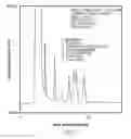Fig. 07 - Fluidless column oven for gas chromatography system