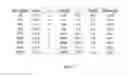Fig. 07 - Compounds and methods for PEG metabolite and PEG breakdown product assays