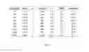 Fig. 08 - Compounds and methods for PEG metabolite and PEG breakdown product assays