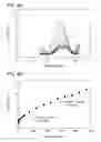 Fig. 09 - Quantification of inflammatory molecules in exhaled breath condensate using differential pulse voltammetry on reduced graphene oxide sensor